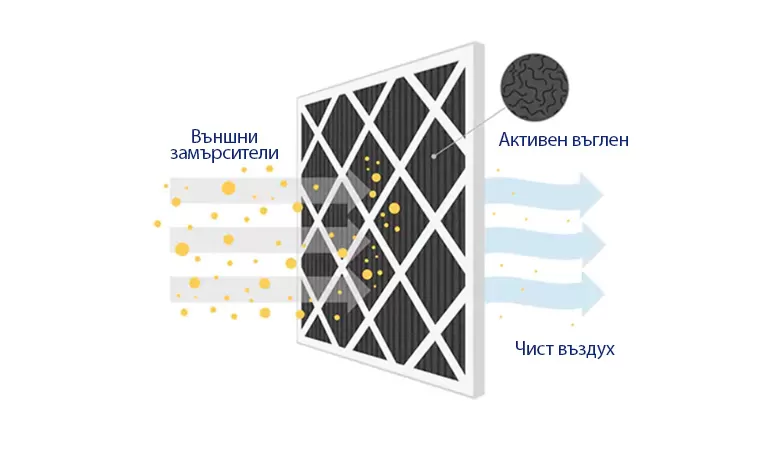 Инверторен климатик AUX Neo ASW-H12C5A4/QDR3DI-C0