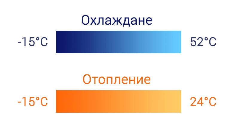 Инверторен климатик AUX ALCO-H12/4R3B + AL-H12/NDR3HB2(U) - подово тяло