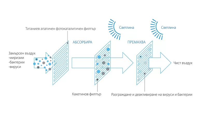 Инверторен климатик Daikin Sensira FTXC20D + RXC20D