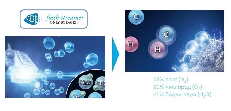 Инверторен климатик Daikin Perfera FVXM35A9 + RXM35R - подово тяло