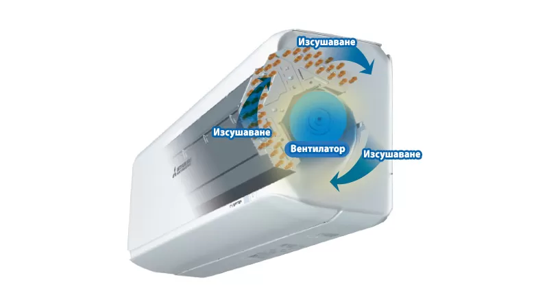 Инверторен климатик Mitsubishi Heavy Industries SRK45ZSP-W + SRC45ZSP-W