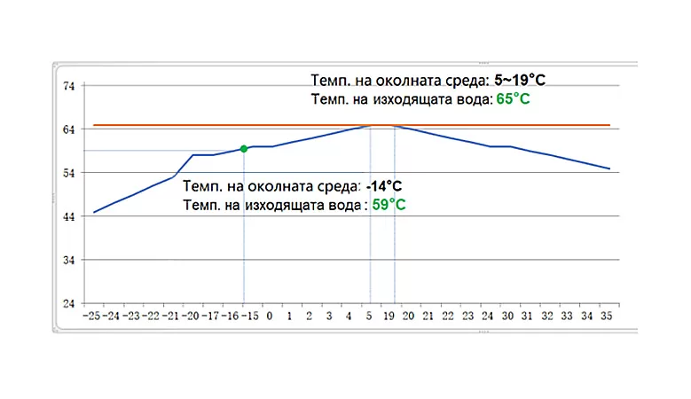 Термопомпа AUX ACHP-H16/5R3HA - трифазен