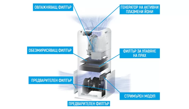 Въздухопречиствател Daikin Ururu MCK55W