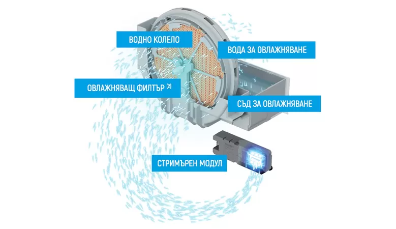 Въздухопречиствател Daikin Ururu MCK55W