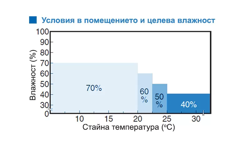 Въздухопречиствател Daikin Ururu MCK55W