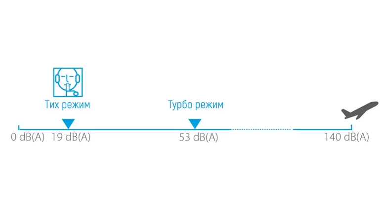 Въздухопречиствател Daikin Ururu MCK55W