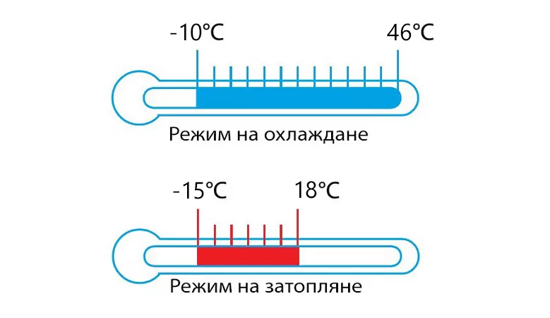 Канален климатик Daikin FDXM50F9 + RXM50R
