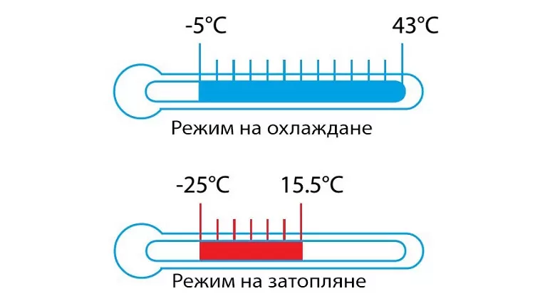 Канален климатик Daikin FBA125A + RZASG125MV1