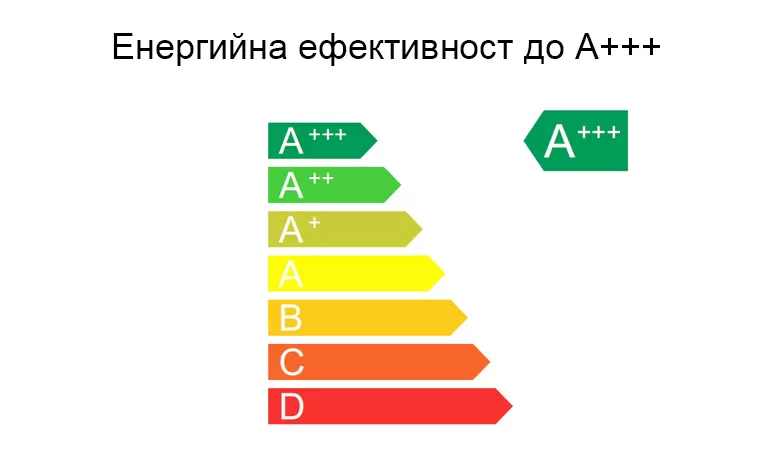 Термопомпа AUX ACHP-H10/5R3HA